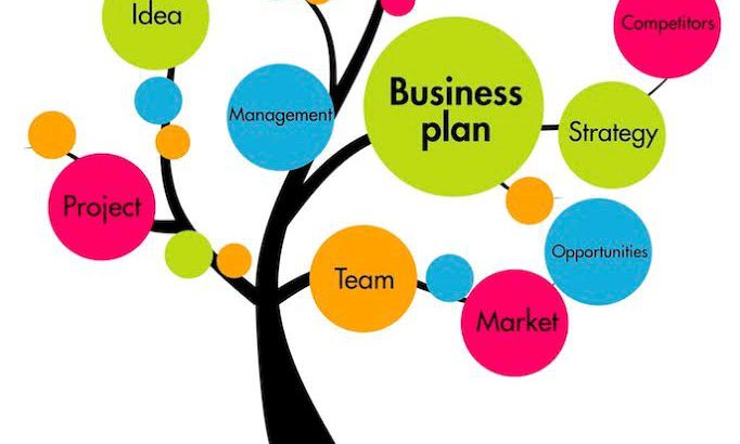 Business Plan Services